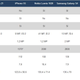 Imagen para el artículo titulado Sony Xperia Z1, análisis: la cámara que buscabas en un Android